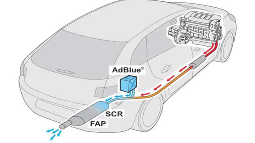 Adblue til diesel biler